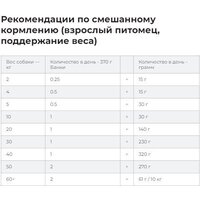 Сухой корм для собак Hill's Prescription Diet Urinary Care u/d Original 4 кг - Превью изображения №9 — Мульти e-магазин M-SELL