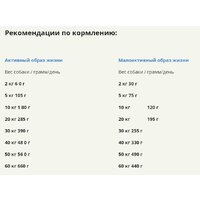Сухой корм для собак Acana Red Meat (говядина) 14.5 кг - Превью изображения №4 — Мульти e-магазин M-SELL