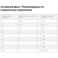 Сухой корм для собак Hill's Prescription Diet Metabolic коррекция веса 1.5 кг - Превью изображения №10 — Мульти e-магазин M-SELL