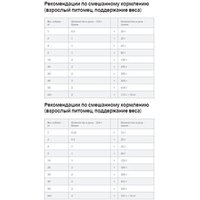 Сухой корм для собак Hill's Prescription Diet Metabolic коррекция веса 1.5 кг - Превью изображения №7 — Мульти e-магазин M-SELL