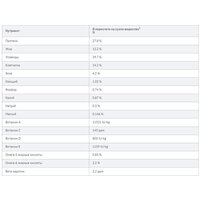 Сухой корм для собак Hill's Prescription Diet Metabolic коррекция веса 1.5 кг - Превью изображения №3 — Мульти e-магазин M-SELL