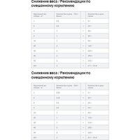 Сухой корм для собак Hill's Prescription Diet Metabolic коррекция веса 1.5 кг - Превью изображения №9 — Мульти e-магазин M-SELL