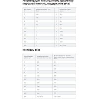 Сухой корм для собак Hill's Prescription Diet Metabolic коррекция веса 1.5 кг - Превью изображения №8 — Мульти e-магазин M-SELL