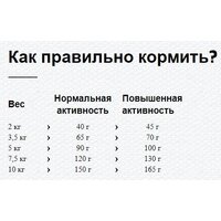 Сухой корм для собак Happy Dog Mini Toscana. Утка и лосось 61300 10 кг - Превью изображения №5 — Мульти e-магазин M-SELL