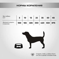 Сухой корм для собак Necon Для взрослых собак всех пород с индейкой и рисом (12 кг) - Превью изображения №10 — Мульти e-магазин M-SELL