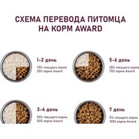 Сухой корм для собак Award Adult All Breed для всех пород с говядиной, курицей с добавлением брокколи и черники 12 кг - Превью изображения №7 — Мульти e-магазин M-SELL