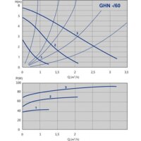 Циркуляционный насос IMP Pumps GHN 15/60-130 (979521961) - Превью изображения №2 — Мульти e-магазин M-SELL