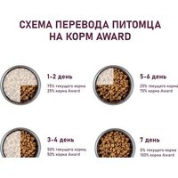 Сухой корм для собак Award Adult Medium для взрослых средних пород с индейкой, курицей с добавлением моркови и черной смородины 12 кг - Превью изображения №7 — Мульти e-магазин M-SELL