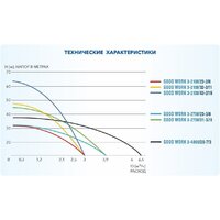 Скважинный насос A&P Good Work 3-2100/43-2/15 - Превью изображения №4 — Мульти e-магазин M-SELL