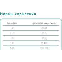 Сухой корм для собак Melwin Для щенков до 1 года с курицей (10 кг) - Превью изображения №3 — Мульти e-магазин M-SELL