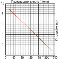Фекальный насос Jemix GS-750 - Превью изображения №2 — Мульти e-магазин M-SELL