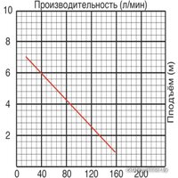 Фекальный насос Jemix GS-550 - Превью изображения №2 — Мульти e-магазин M-SELL
