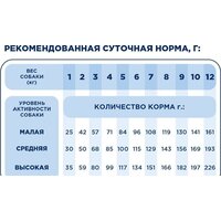 Сухой корм для собак Ragu для миниатюрных и мелких пород говядина с гарниром 14 кг - Превью изображения №2 — Мульти e-магазин M-SELL