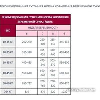 Сухой корм для собак Award Puppy All Breed для щенков всех пород с ягненком и индейкой с добавлением яблока и черники 12 кг - Превью изображения №9 — Мульти e-магазин M-SELL