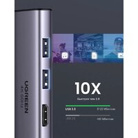 Док-станция Ugreen CM512 60515 - Превью изображения №8 — Мульти e-магазин M-SELL