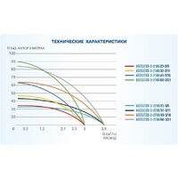 Скважинный насос A&P Ageless-3-2700/60-3/21 - Превью изображения №4 — Мульти e-магазин M-SELL