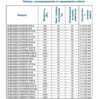 Скважинный насос A&P Ageless-3-2700/60-3/21 - Превью изображения №5 — Мульти e-магазин M-SELL