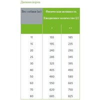 Сухой корм для собак Trainer Natural No Grain (для средних и крупных пород, форель) 12 кг - Превью изображения №4 — Мульти e-магазин M-SELL