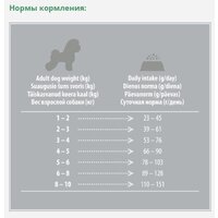 Сухой корм для собак Nature's Protection SC White Dogs Lamb Adult Small and Mini Breeds NPSC45664 10 кг - Превью изображения №3 — Мульти e-магазин M-SELL