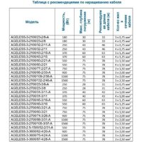 Скважинный насос A&P Ageless-3-2700/31-3/11 - Превью изображения №5 — Мульти e-магазин M-SELL