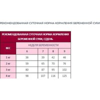 Сухой корм для собак Award Puppy Small для щенков мелких и миниатюрных пород с ягненком, индейкой с добавлением брокколи и брусники 10 кг - Превью изображения №9 — Мульти e-магазин M-SELL