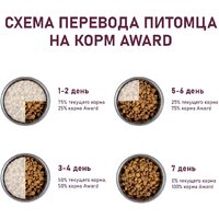 Сухой корм для собак Award Hypo д/взр. собак с белой рыбой с добавлением брокколи, сельдерея 12 кг - Превью изображения №6 — Мульти e-магазин M-SELL