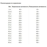 Сухой корм для собак Happy Dog Sensible Canada (с лососем, кроликом, ягненком) 11 кг - Превью изображения №2 — Мульти e-магазин M-SELL