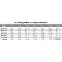 Сухой корм для собак Exclusion Monoprotein Noble Grain Puppy Medium Breed Beef (для щенков средних пород с говядиной) 12 кг - Превью изображения №4 — Мульти e-магазин M-SELL